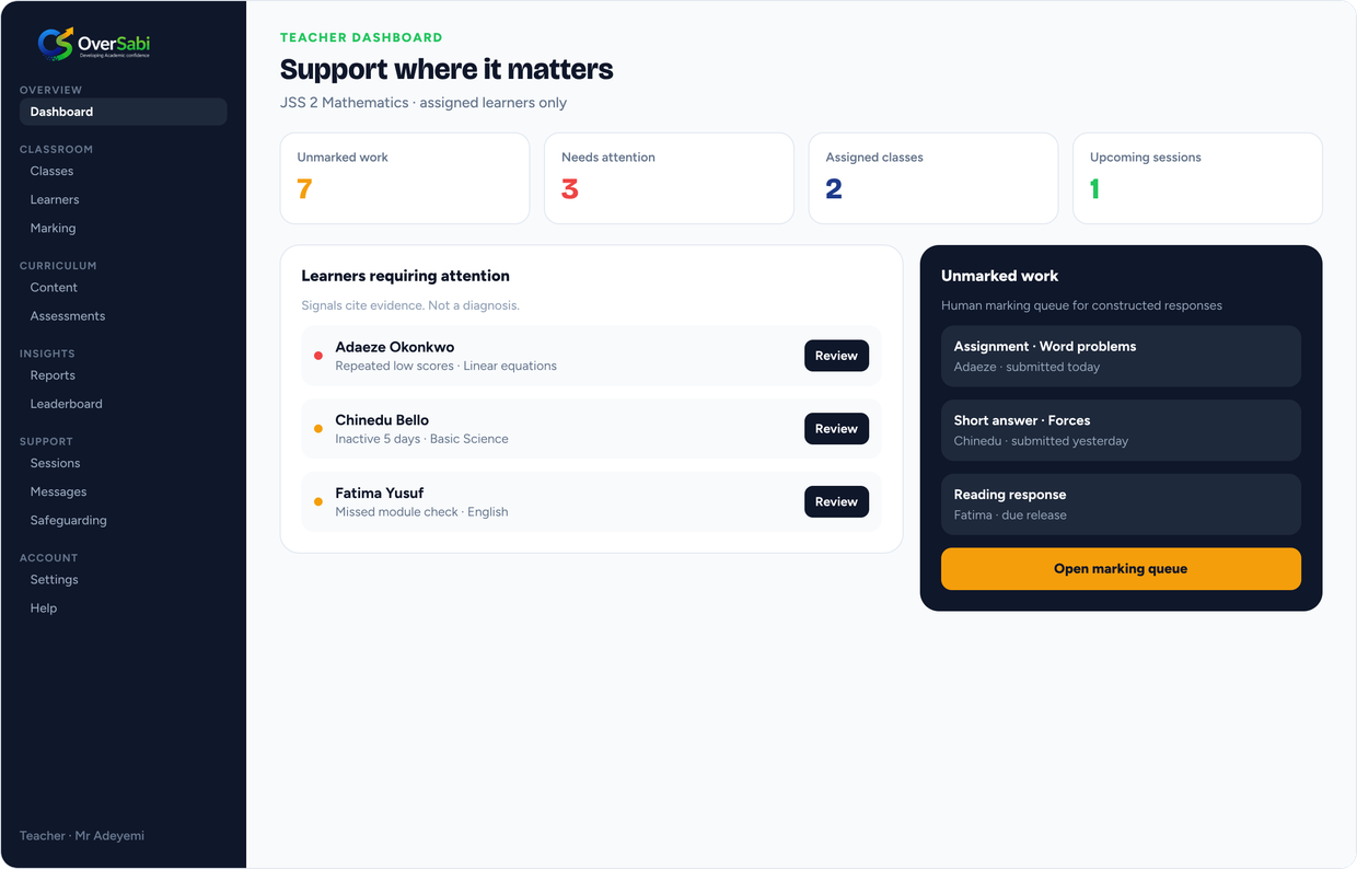 OverSabi teacher dashboard